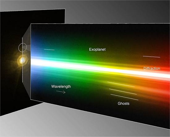 Luz de um exoplaneta  captada pela primeira vez