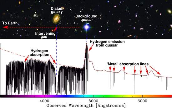 Leis da Fsica podem variar ao longo do Universo