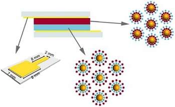 Nanomaterial hbrido acena com hardware reconfigurvel