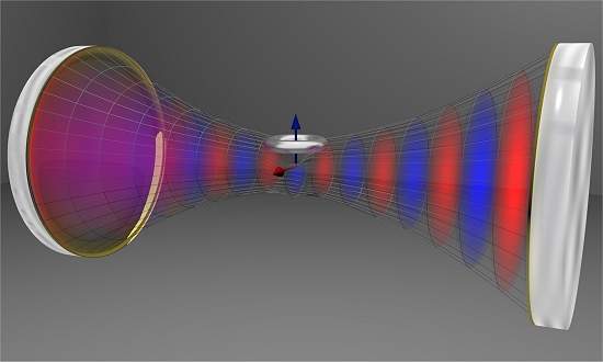 Magnetismo da luz  medido diretamente