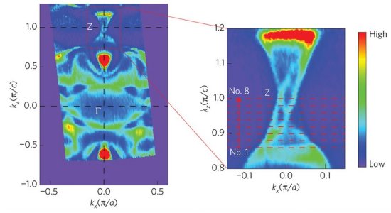 Descoberto novo material que poder acelerar a computao