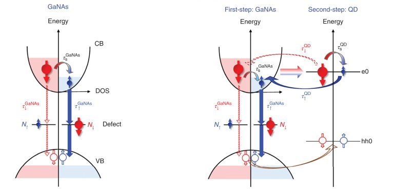 Spintrnica I: Eltron troca dados com luz a temperatura ambiente