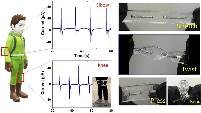 Este material transforma movimento em eletricidade at debaixo d'gua