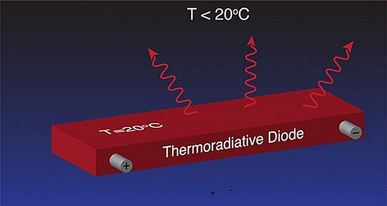 Diodo termorradiativo abre caminho para energia fotovoltaica que funciona  noite