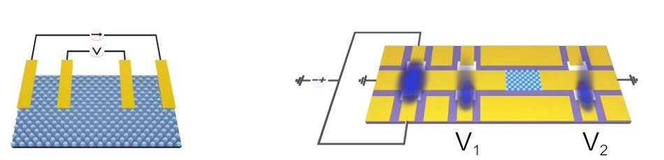 Supercondutividade  criada com luz dentro de um chip