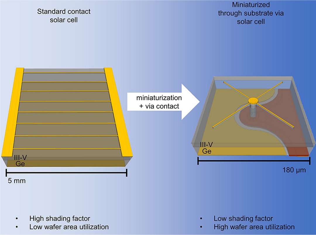 Microclulas solares: Avano revolucionrio nas clulas fotovoltaicas