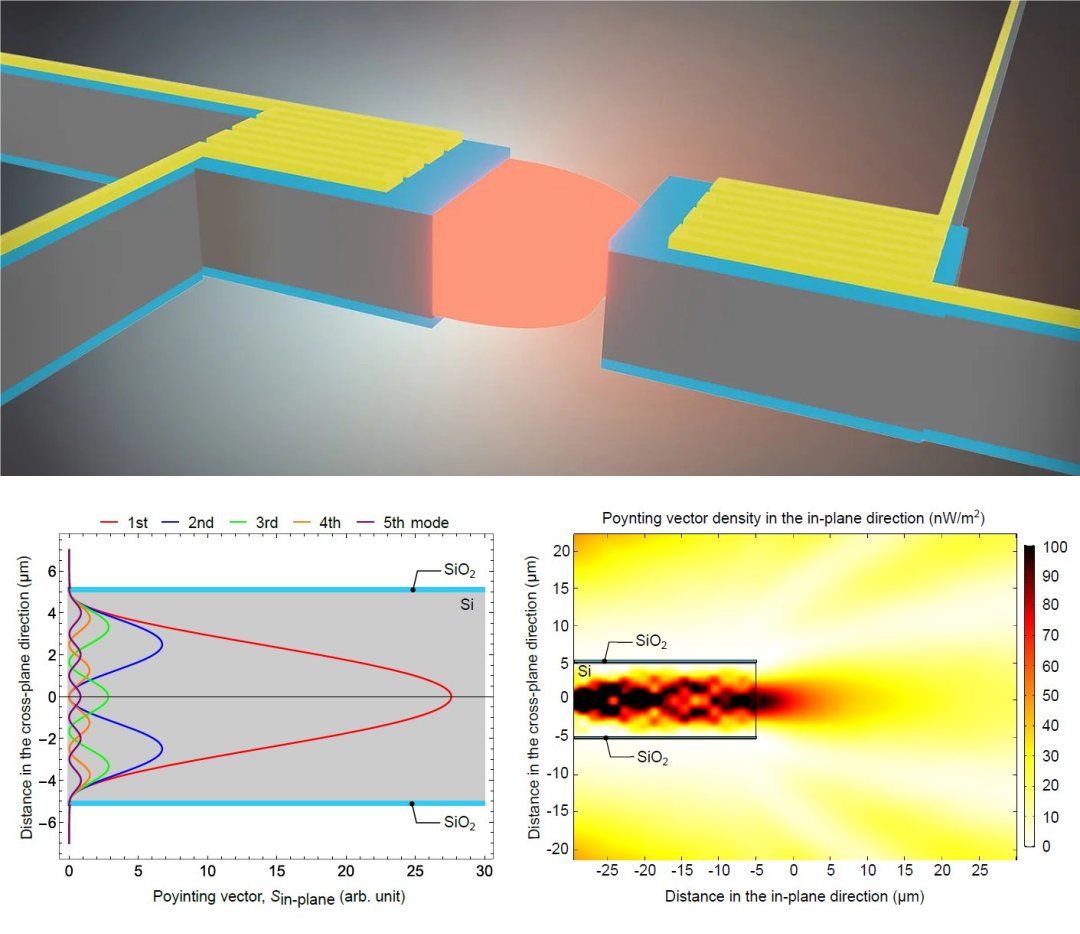 Raio de calor transmite calor  distncia de dentro dos chips