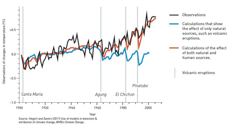 Nobel de Fsica vai para fenmenos complexos e modelagem climtica