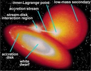 Exploso de supernova poderia ameaar vida na Terra