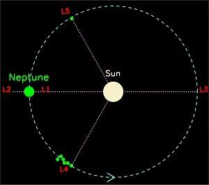 Asteroide  encontrado em zona morta gravitacional