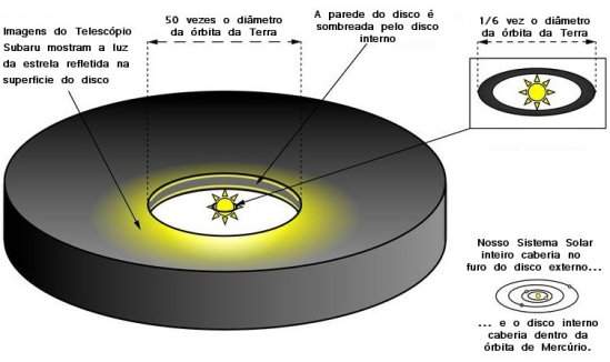 Discos protoplanetrios so fotografados pela primeira vez