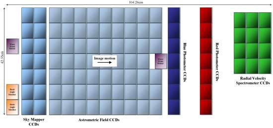 Cmera de 1 bilho de pixels far mapa 3D da Via Lctea