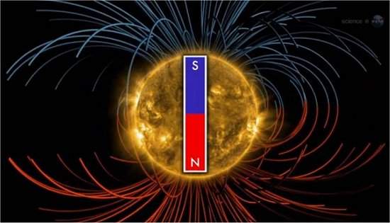 Plos magnticos do Sol esto prestes a inverter