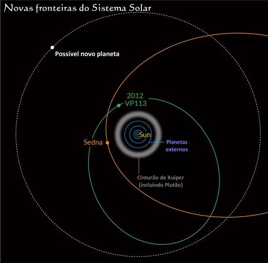 Novo planeta-ano d pista de planeta gigante distante