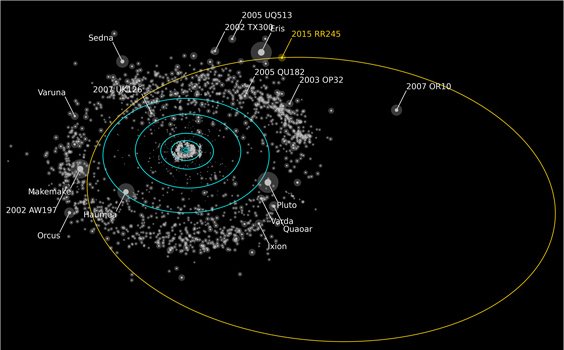 Descoberto planeta ano com maior rbita conhecida