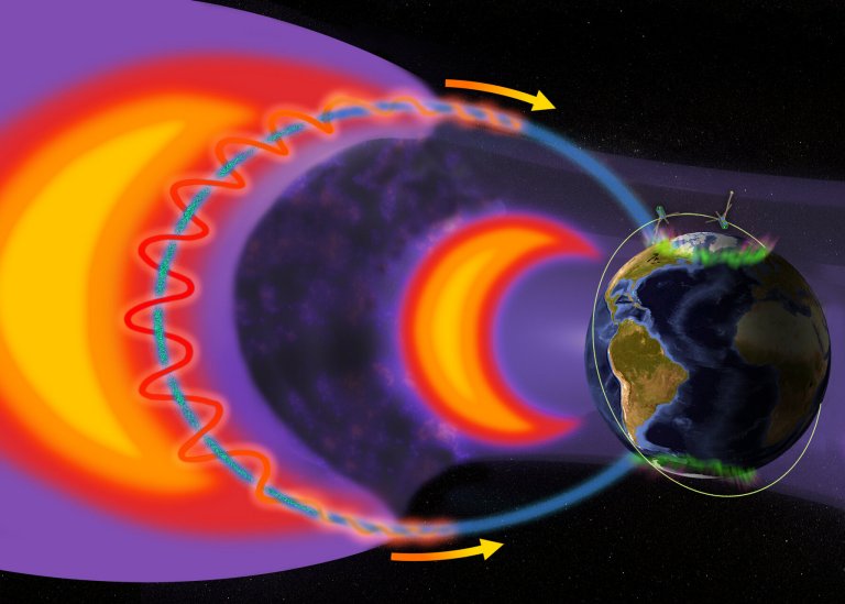 Chuva de eltrons sobre a Terra descoberta por satlite construdo por estudantes