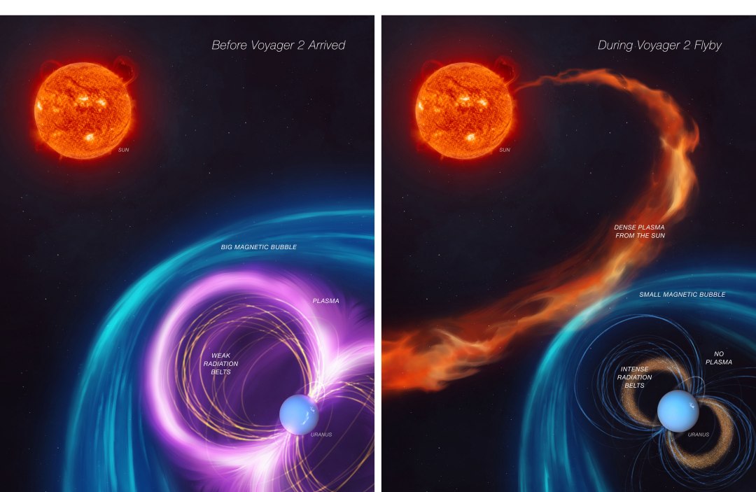 Desvendado segredo da magnetosfera de Urano: Foi s uma coincidncia