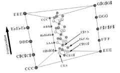 Compositor revela geometria escondida por detrs das acordes musicais