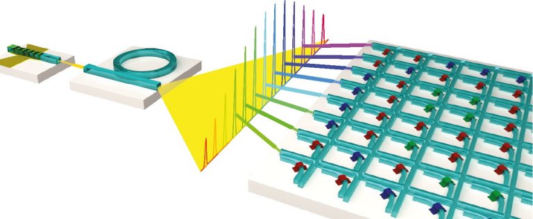 Processador fotnico faz inteligncia artificial na velocidade da luz