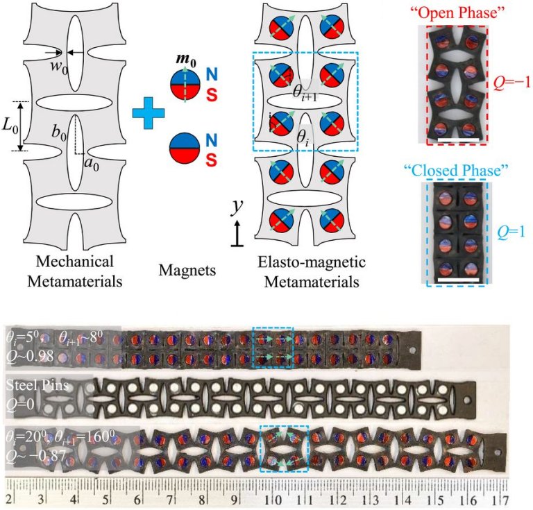 Material artificial absorve ou libera quantidades enormes de energia