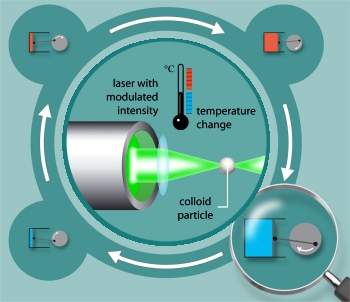 Menor motor a vapor do mundo