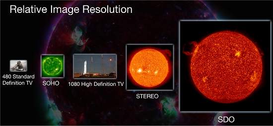 Sonda da Nasa envia imagens inditas do Sol