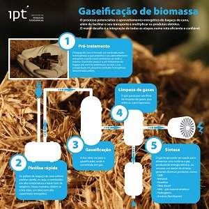 IPT vai construir usina para gaseificar bagao de cana