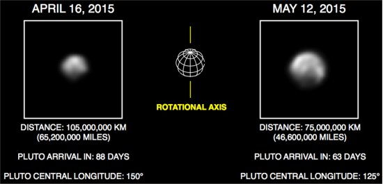 Pluto comea a mostrar a cara