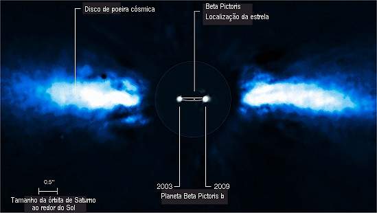 Astrnomos fotografam exoplaneta em movimento