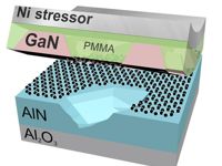 Copiar e colar chega ao mundo real, replicando semicondutores  vontade